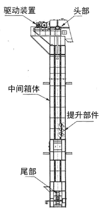 斗式提升機結(jié)構(gòu)