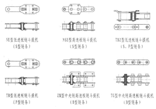 提升機板鏈結(jié)構(gòu)